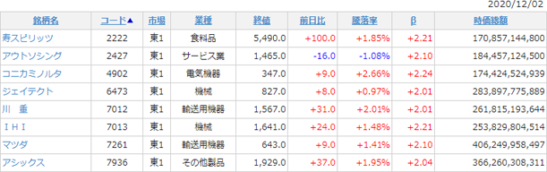 スクリーニング結果（2020年12月2日時点）