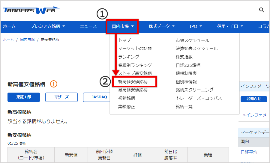 新高値安値一覧へのリンク