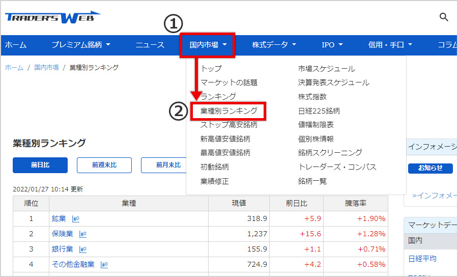 業種別ランキング