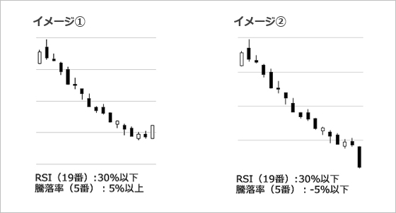 イメージ①、②