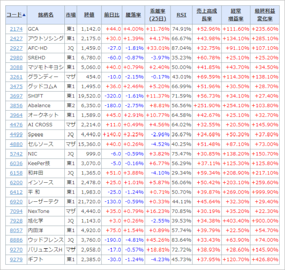 スクリーニング結果（2021年7月15日時点）