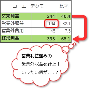 ゲーム大手3社の2021年3月期業績を比較