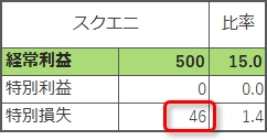 ゲーム大手3社の2021年3月期業績を比較