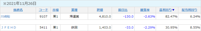 スクリーニング結果で出てくる益利回りと配当利回り