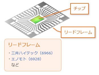 リードフレームに、切り取ったチップを固定