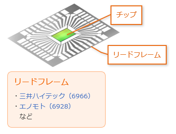 リードフレームに、切り取ったチップを固定