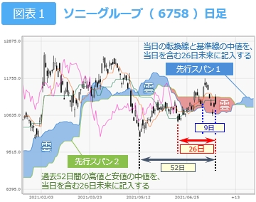 抵抗体「雲」　図表１