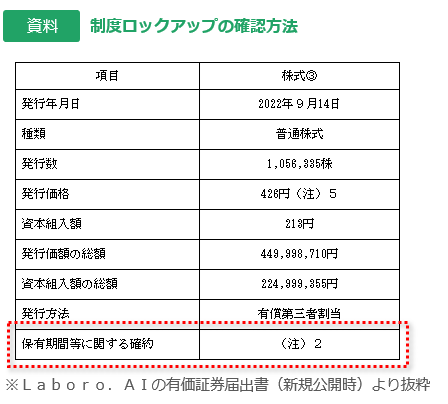 制度ロックアップの確認方法