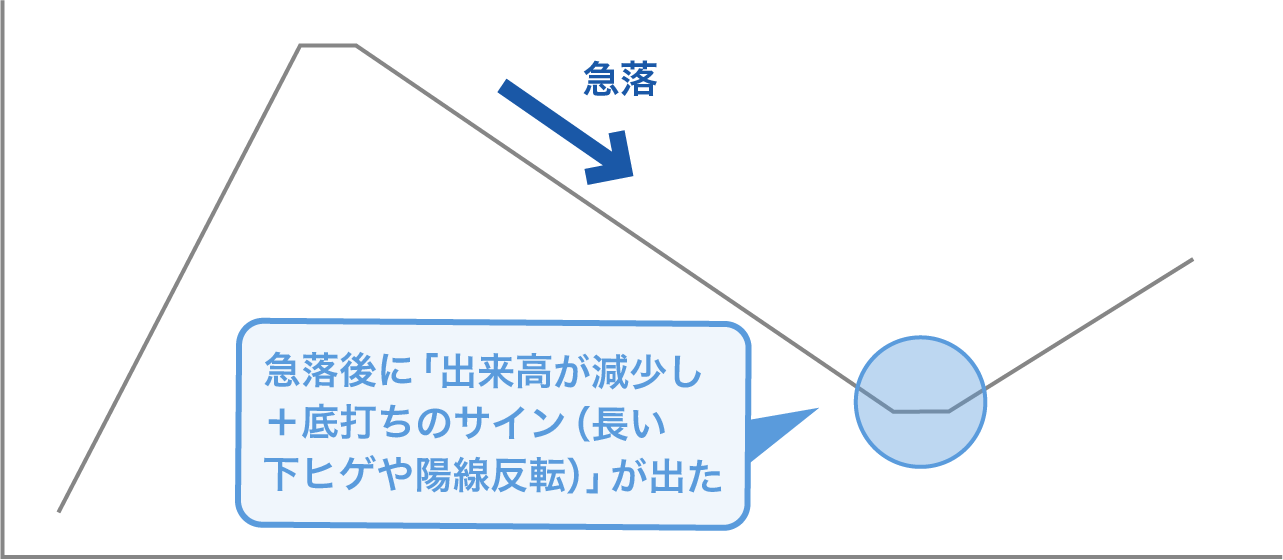 パターン3のチャートイメージ