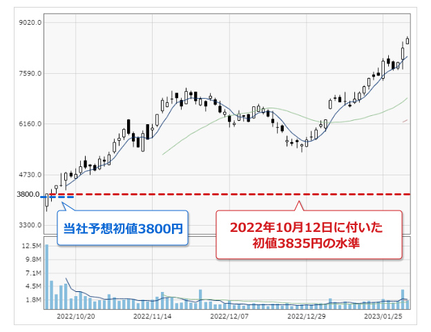 bb引値 変更 ショップ